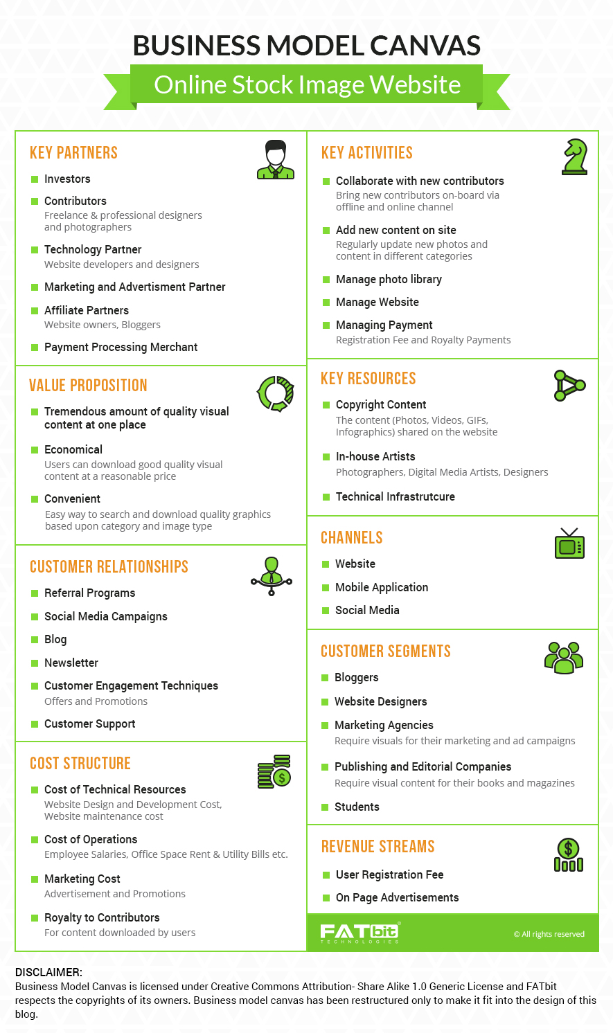 Business Model Canvas- Online Stock Images Business