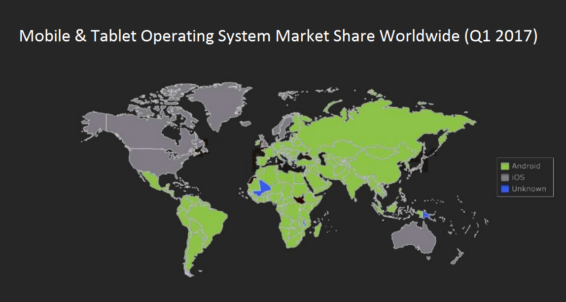 Operating System Market Share