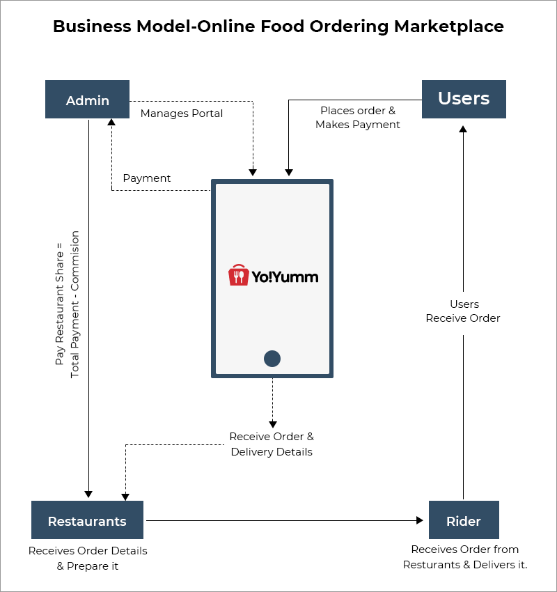 Business-Model-online-food-ordering-marketplace