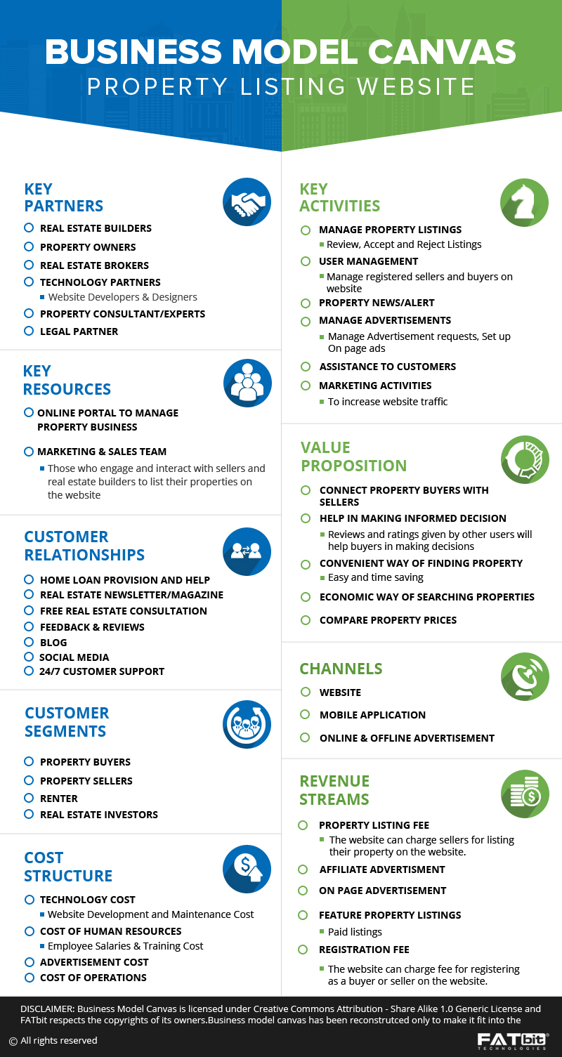 business model for real estate developers