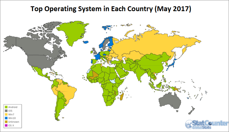 operating system market share graph