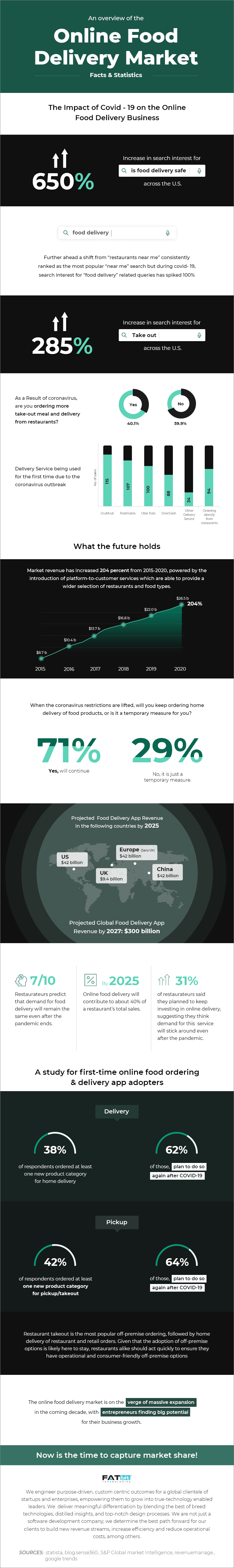 infographic- online food delivery market.