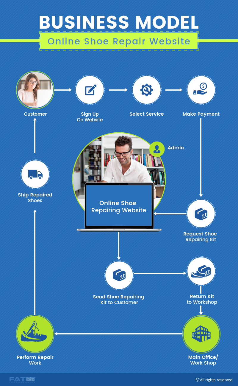 Shoe repair website business model