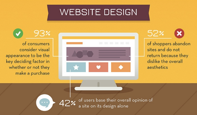 Make your website visually appealing