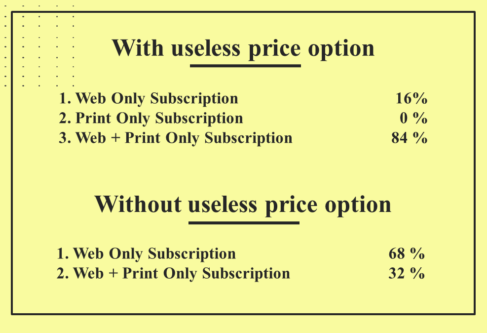 Useless Price Option