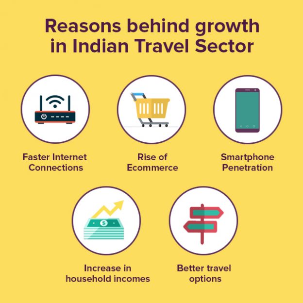 travel business model in india