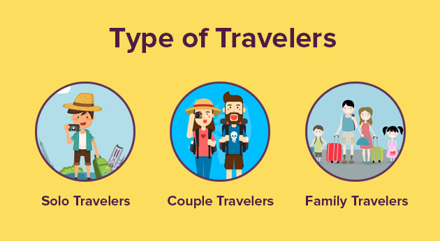 type of travelers