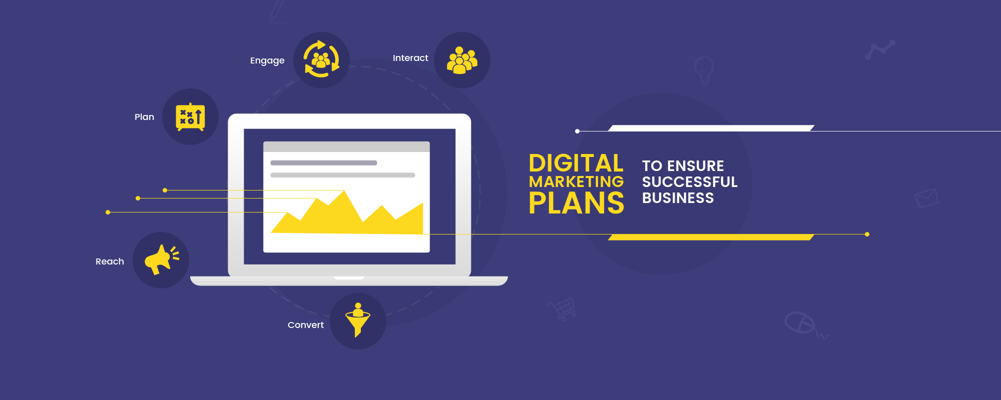 A Thorough Digital Marketing Plan For Your Online Business