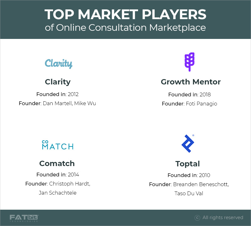 Top market players