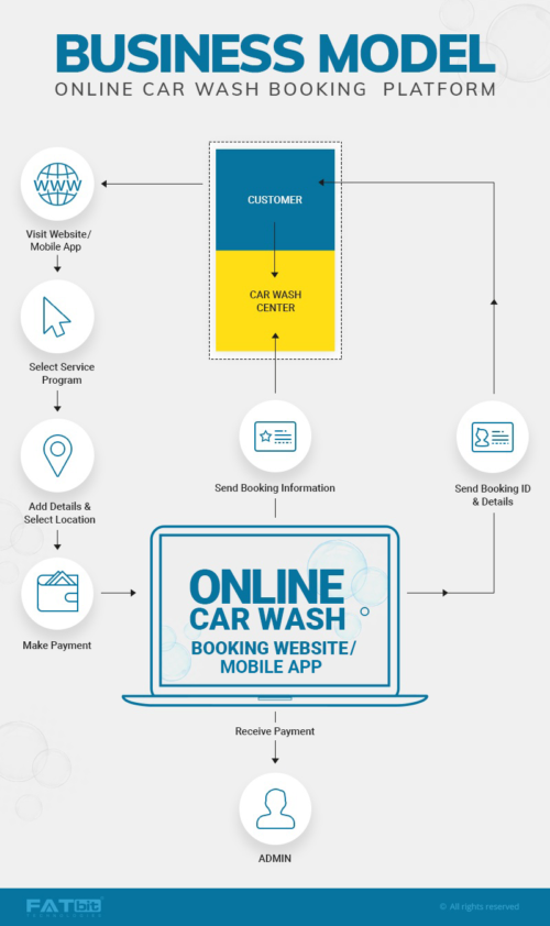 Online-Car-Wash-Business