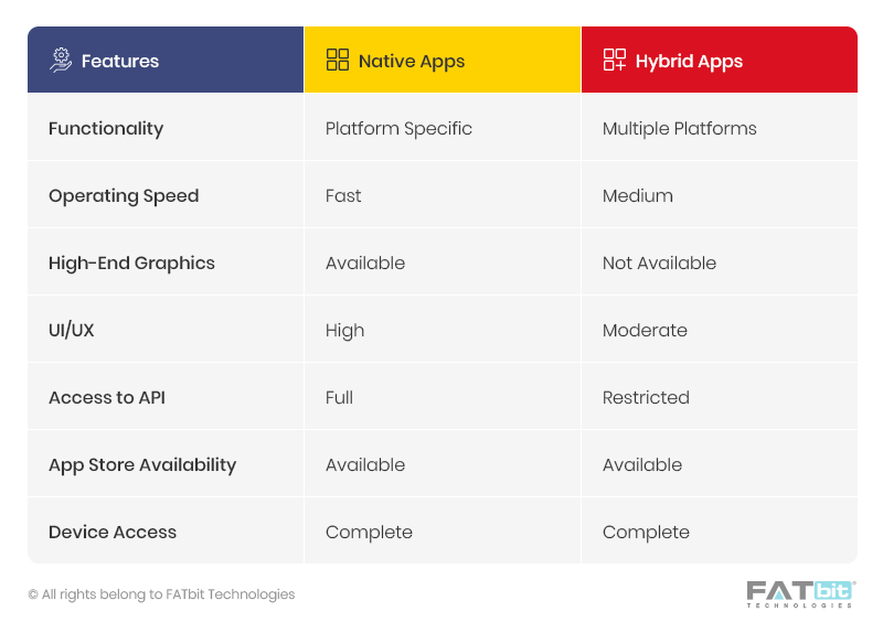 Native app vs hybrid app features