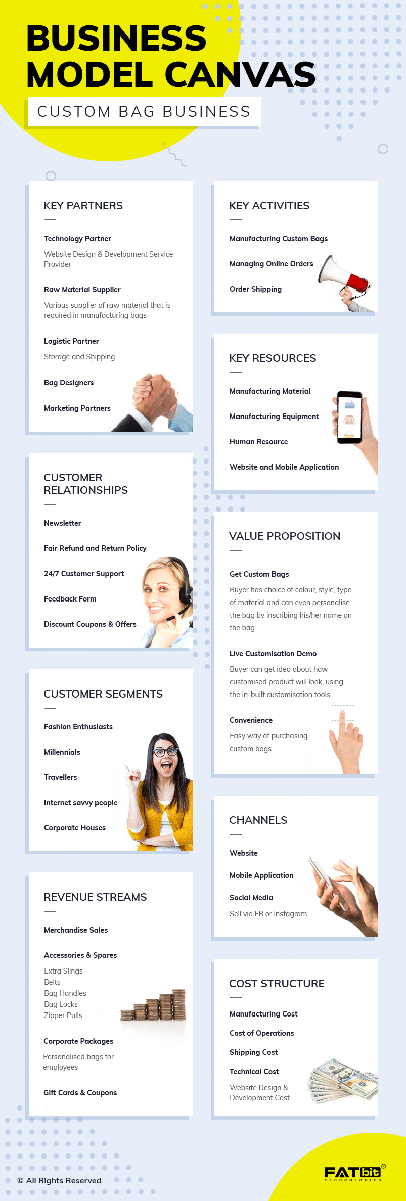 Online Custom Bag Business- Business Model Canvas