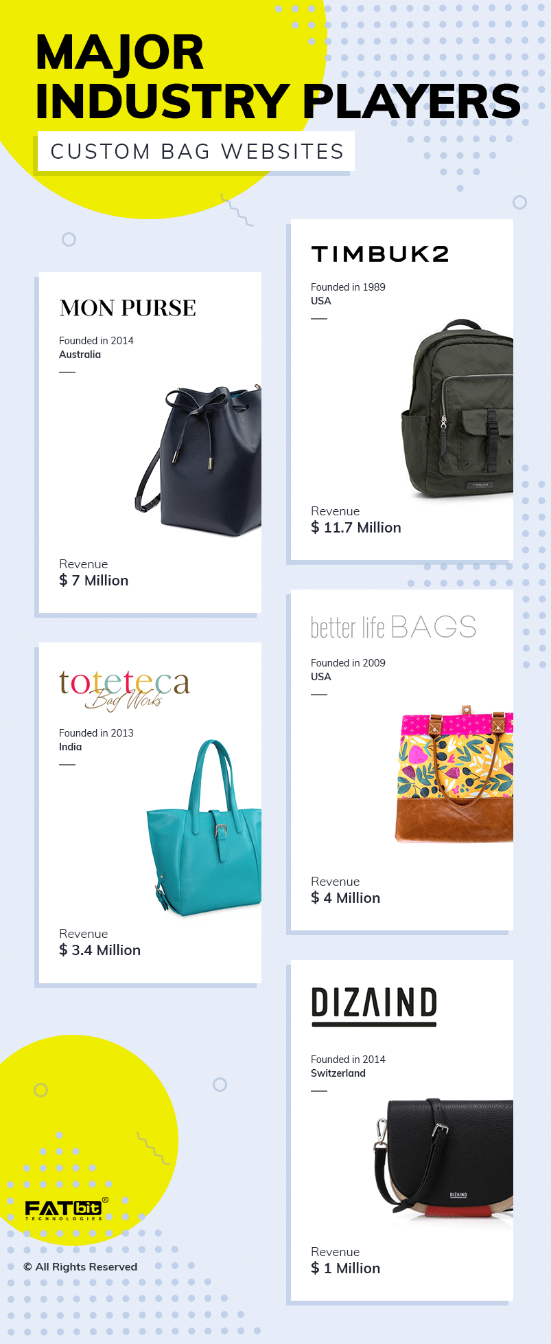 Popular Custom Bag Websites