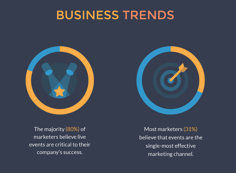 Growth Prospects of Online Gig Marketplace