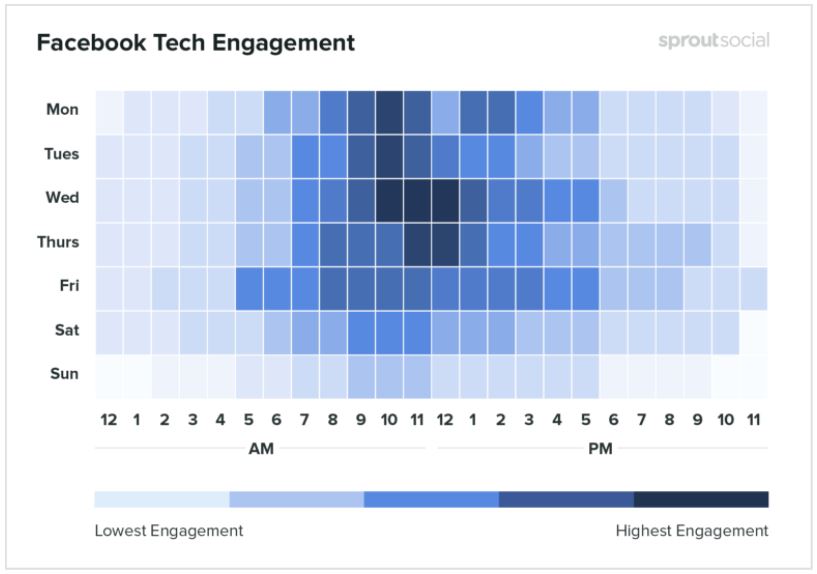 Facebook Tech Engagement