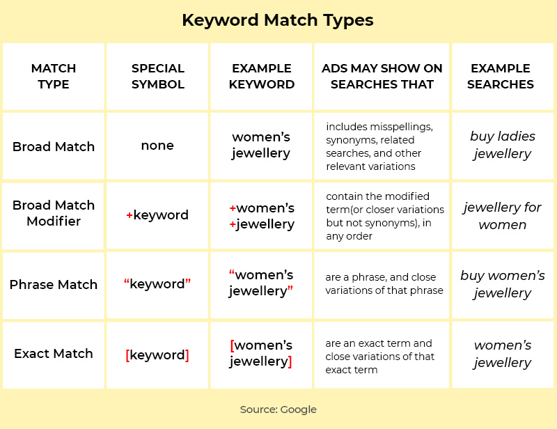 Keyword Match Types_Final