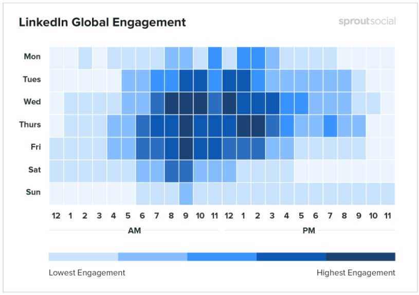 LinkedIn Global Engagement