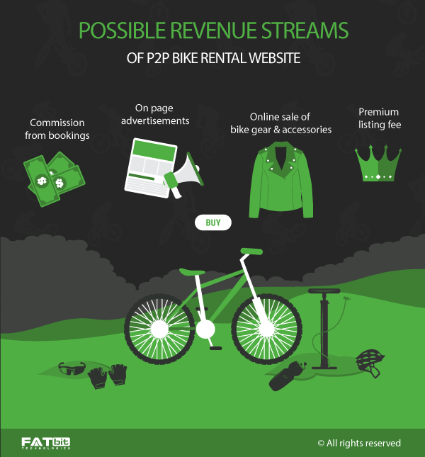 P2P Online Bike Rental - Business Model_RevenueStreams