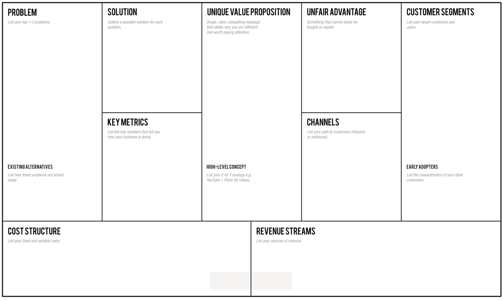 app development business model