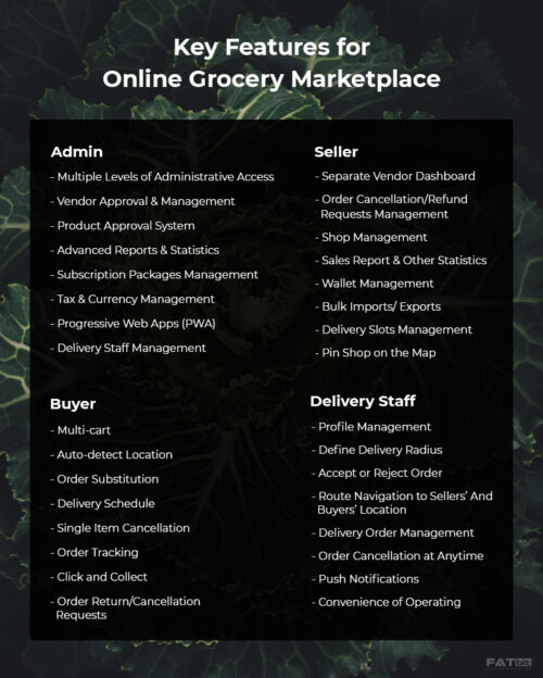 Key Features - Start Grocery Business