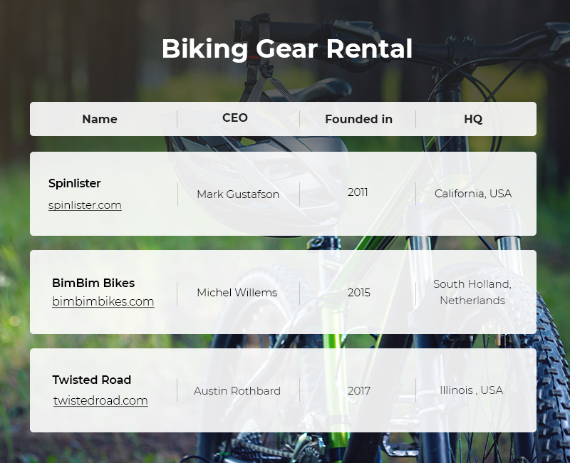 Bike Gear Rental