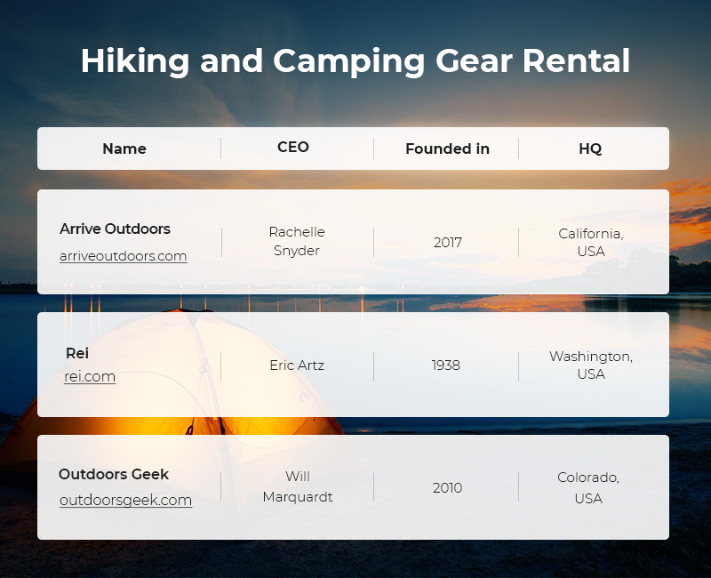 Hiking & Camping Gear Rental