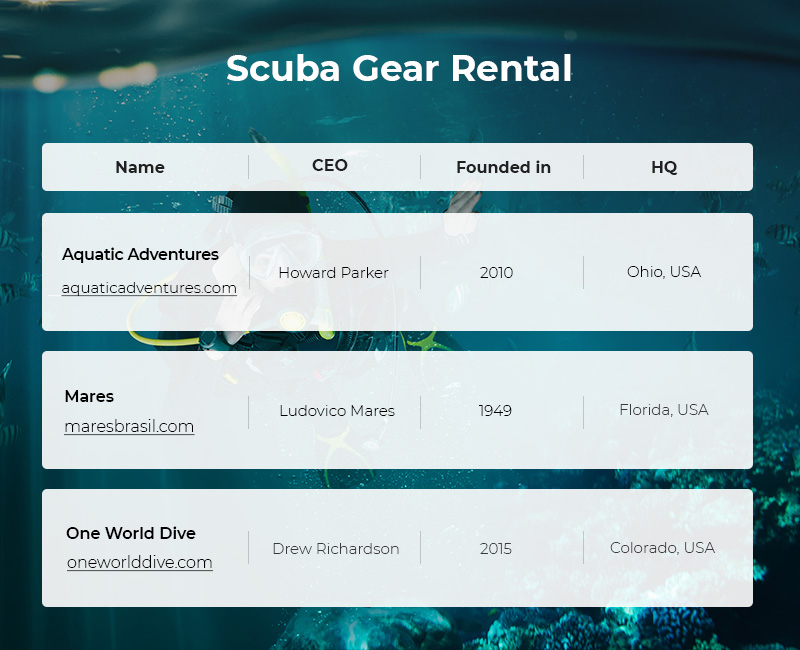 Scuba Gear Rental