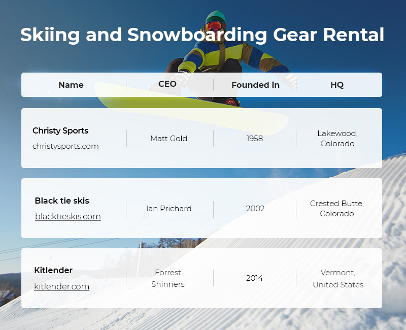 Skiing & Snowboarding Gear Rental