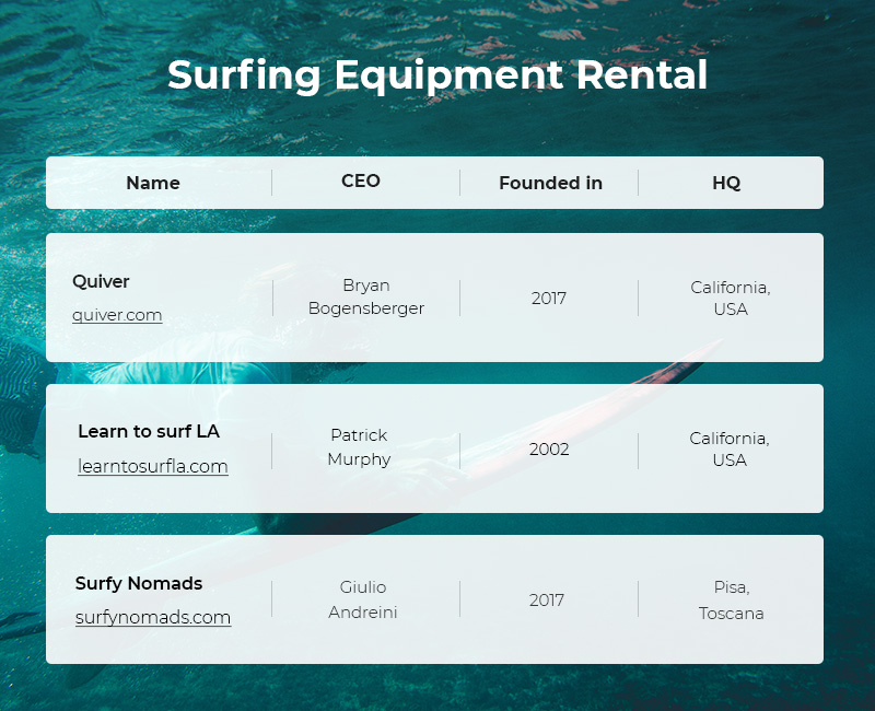 Surfing Equipment Rental