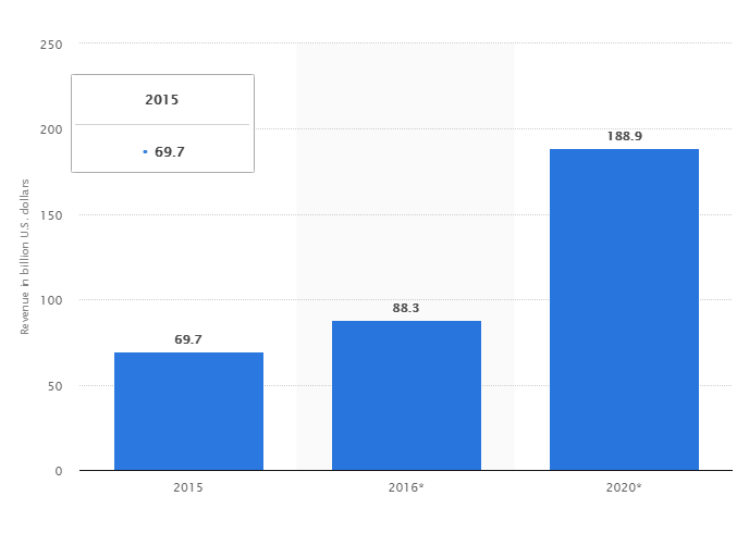 Statista Mobile Apps