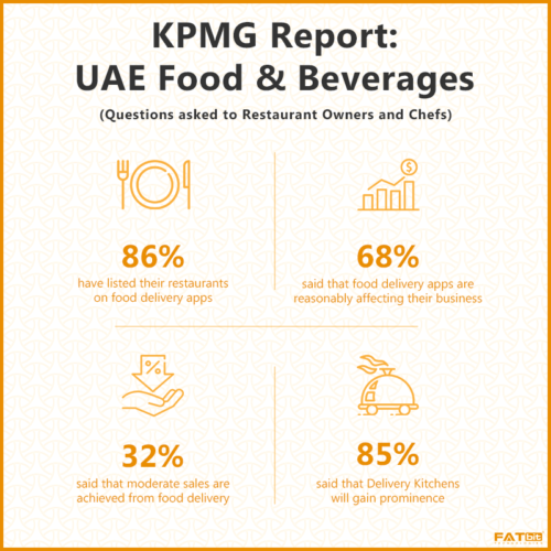 KMPG Report - UAE Food & Beverages