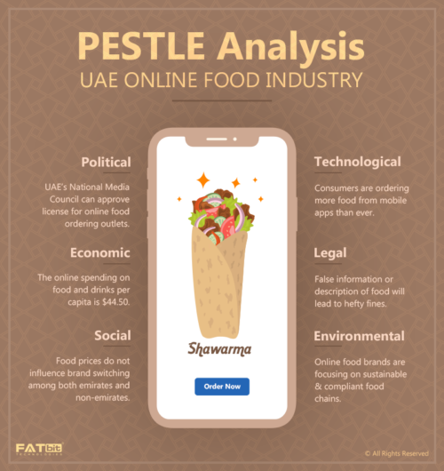 Pestle Analysis - UAE Online Food Industry-FATlogo