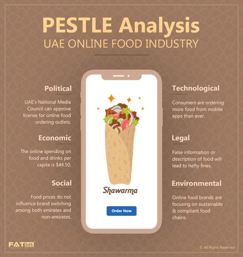 Pestle Analysis - UAE Online Food Industry-FATlogo