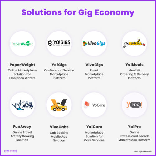Solutions for Gig Economy - Products-FATlogo