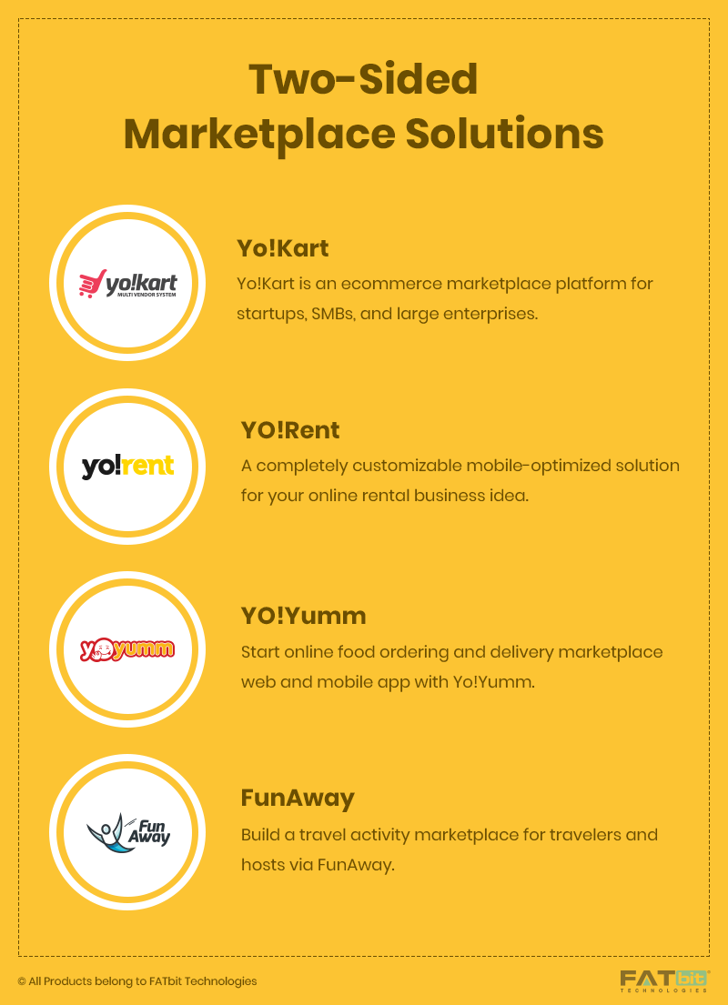 Two-sided-marketplace- FATbit_ Technologies_ Products