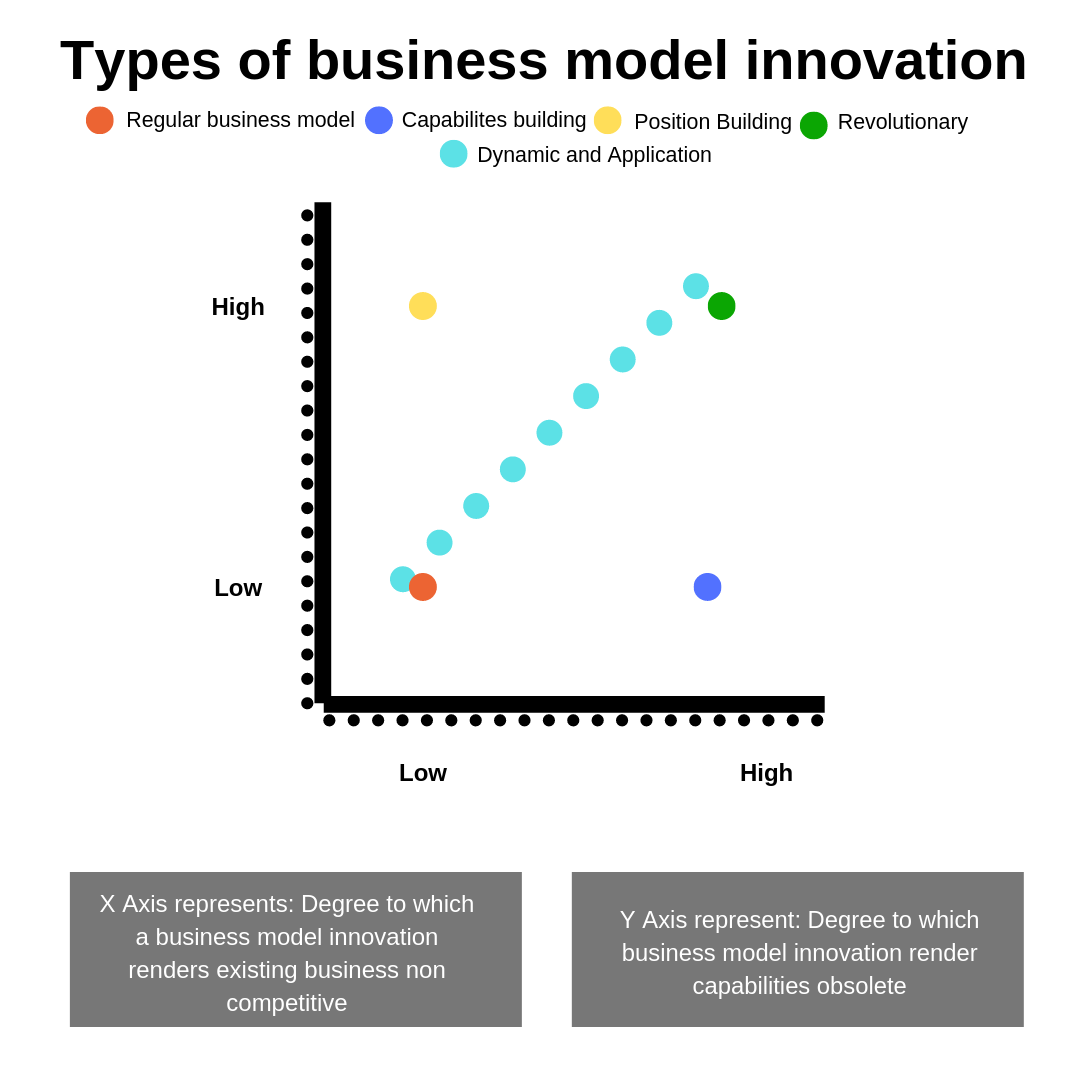 Types of Business Model Analysis