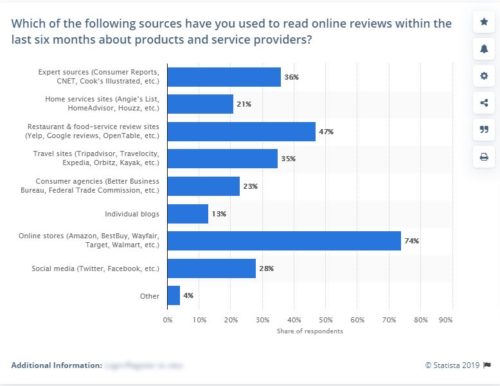 Review Sources Stats