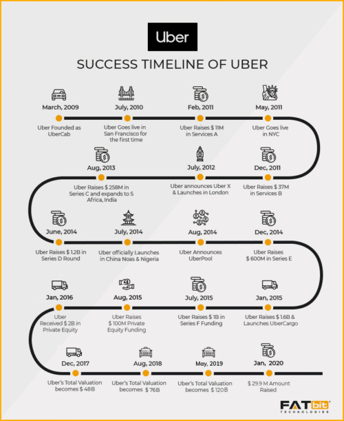 Uber Timeline_2020_Final_1