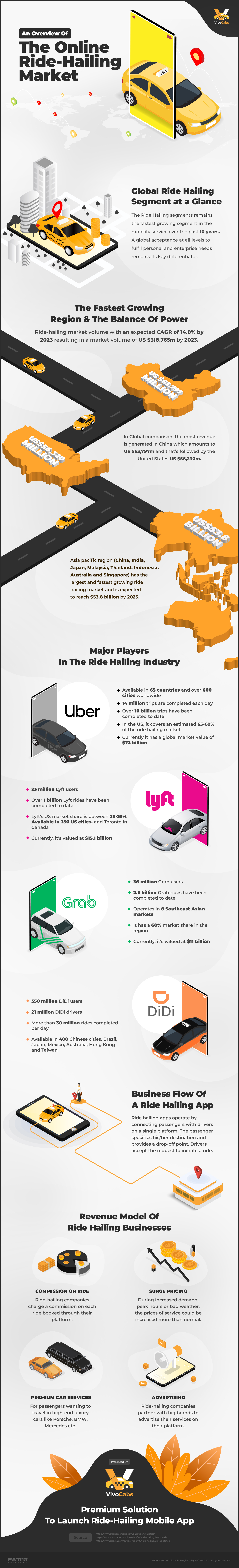 Ride_Hailing_Infographic