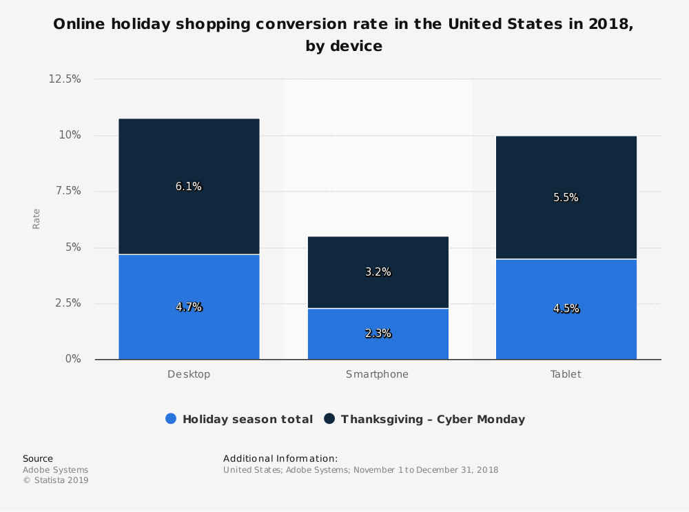 online holiday-stat