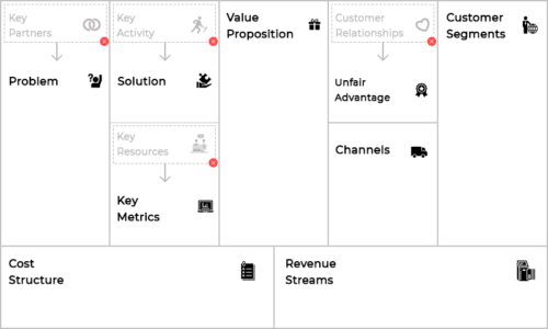 Lean business canvas model for mobile app development