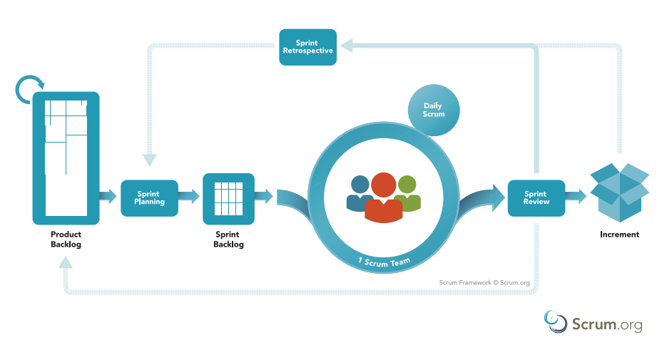 Scrum Agile Framework1