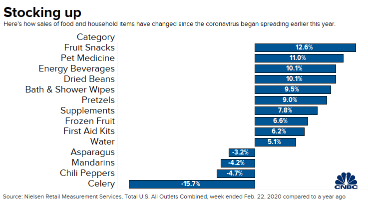 grocery-stocking-stats