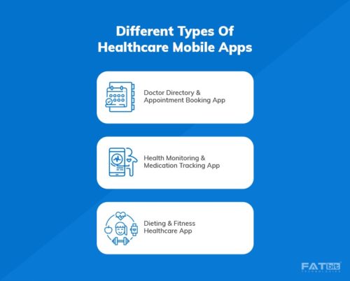 3-Different types of Healthcare Mobile App