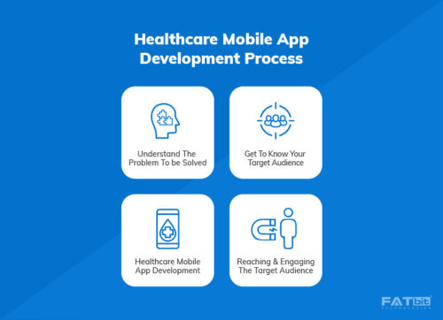 6- Healthcare Mobile App Development Process