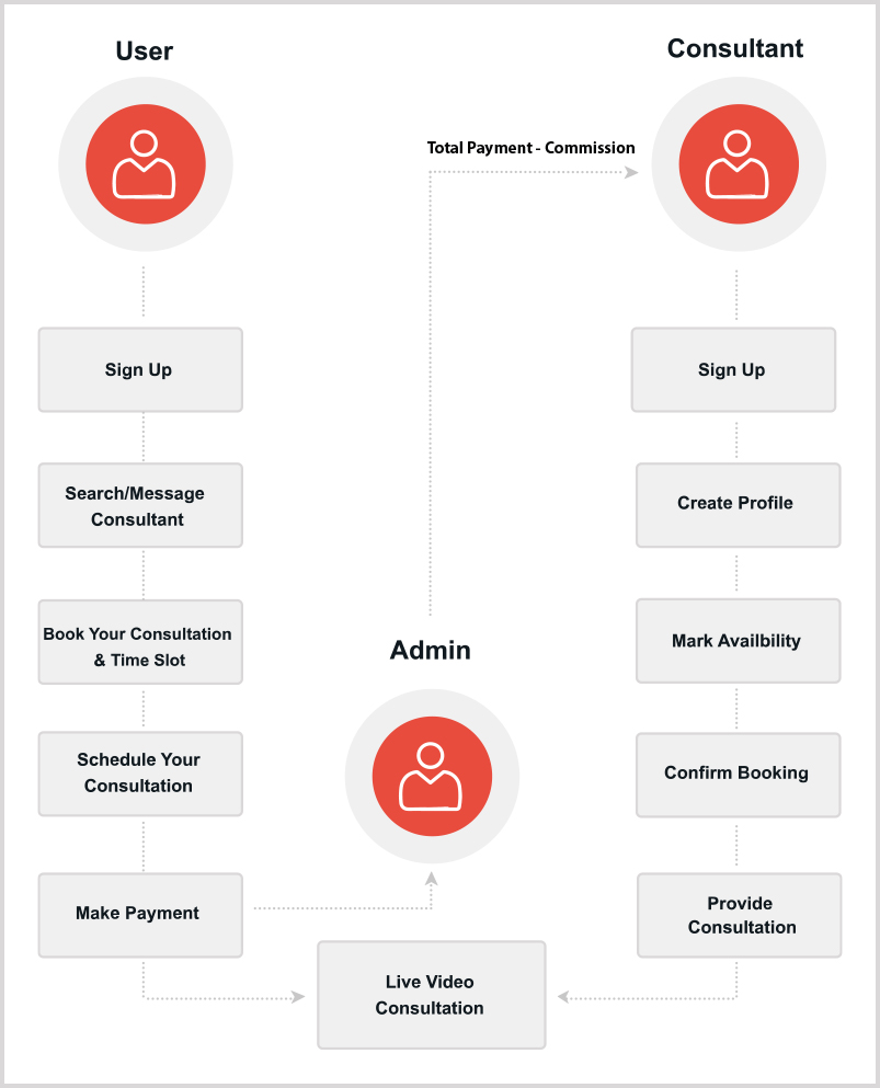 online_consulting_business_model