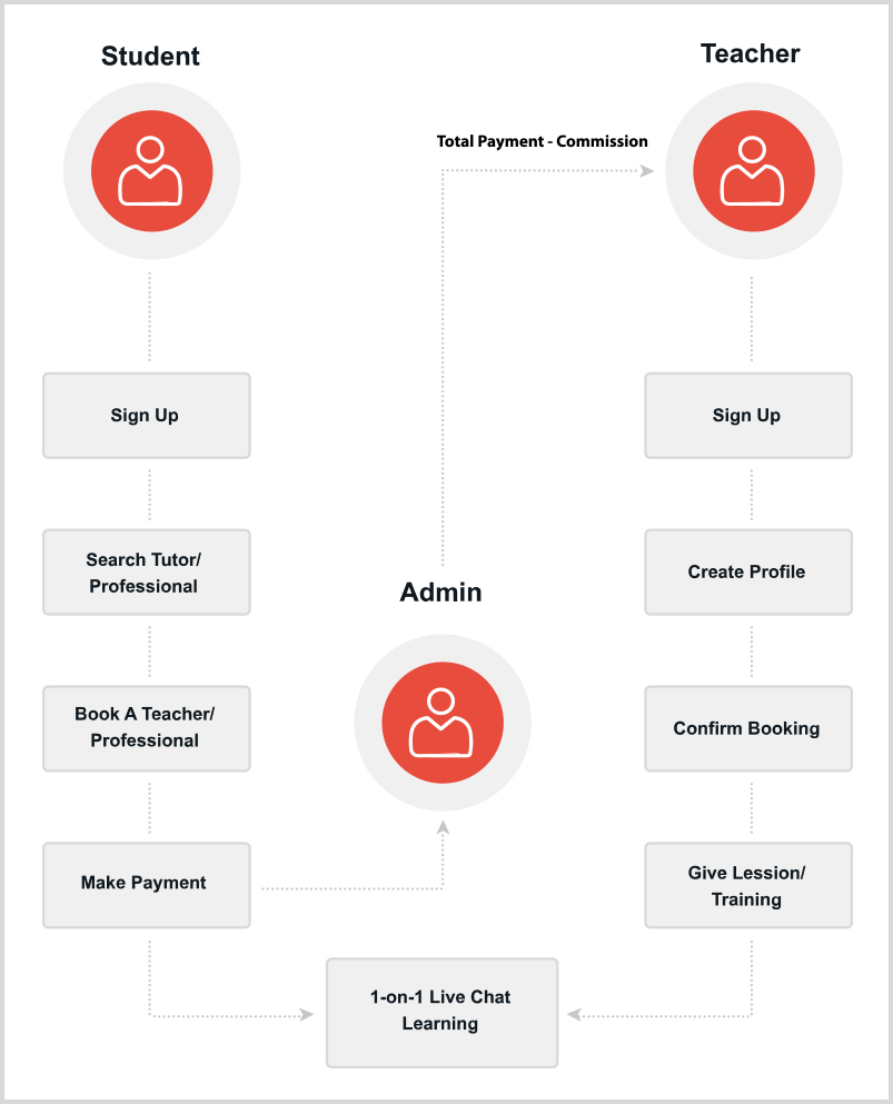 online_learning_business_model