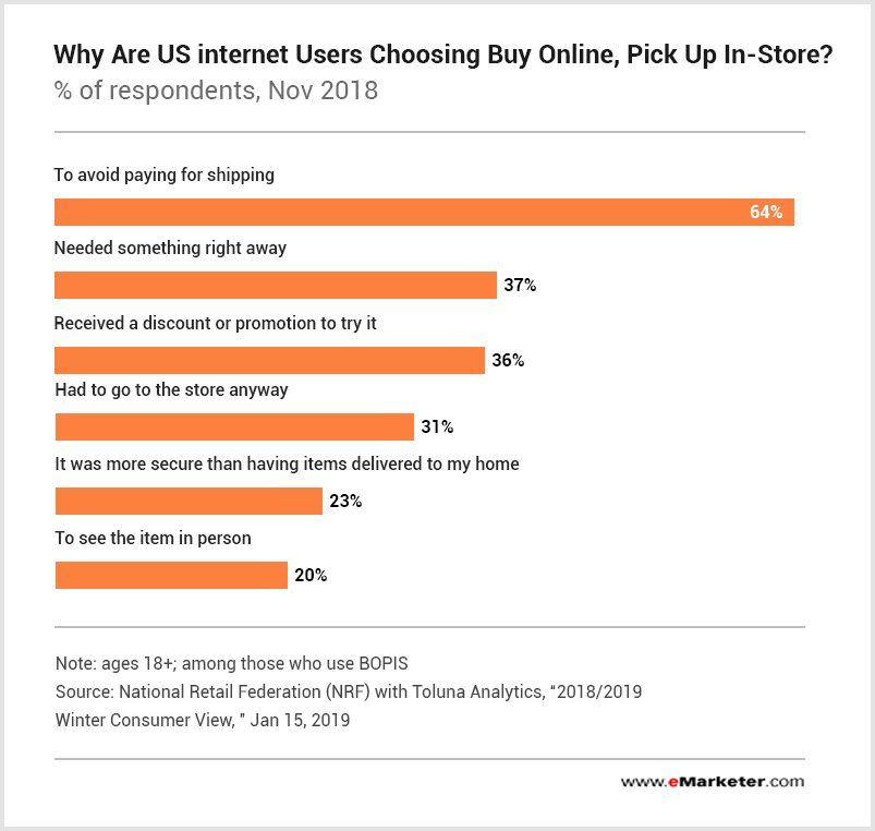 BOPIS_US_Online_Consumers_stats