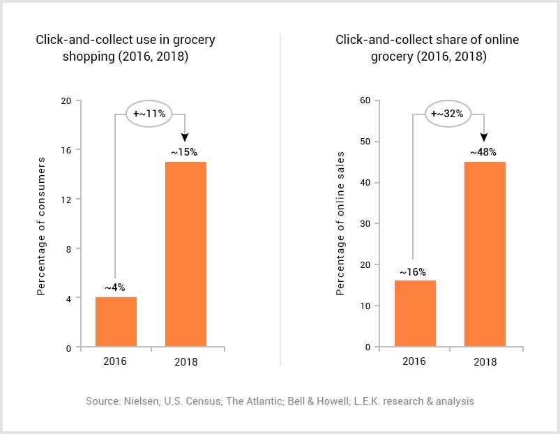 BOPIS_consumer_percentage1