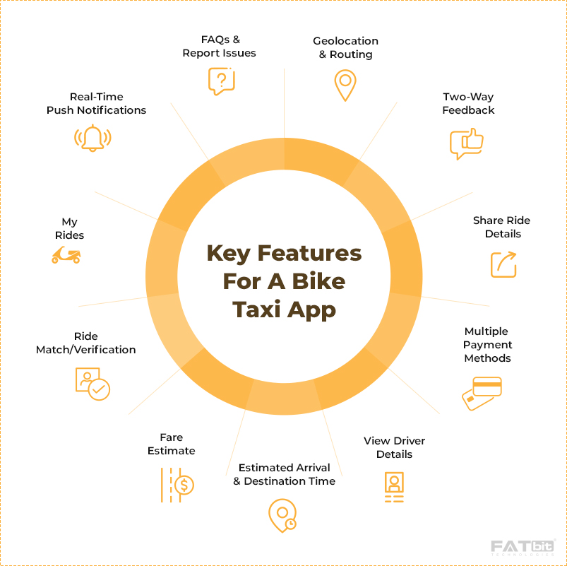 Bike taxi app_key_features